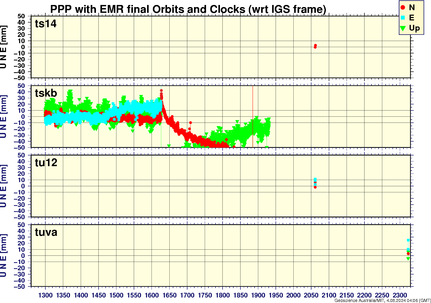 ts14_tskb_tu12_tuva