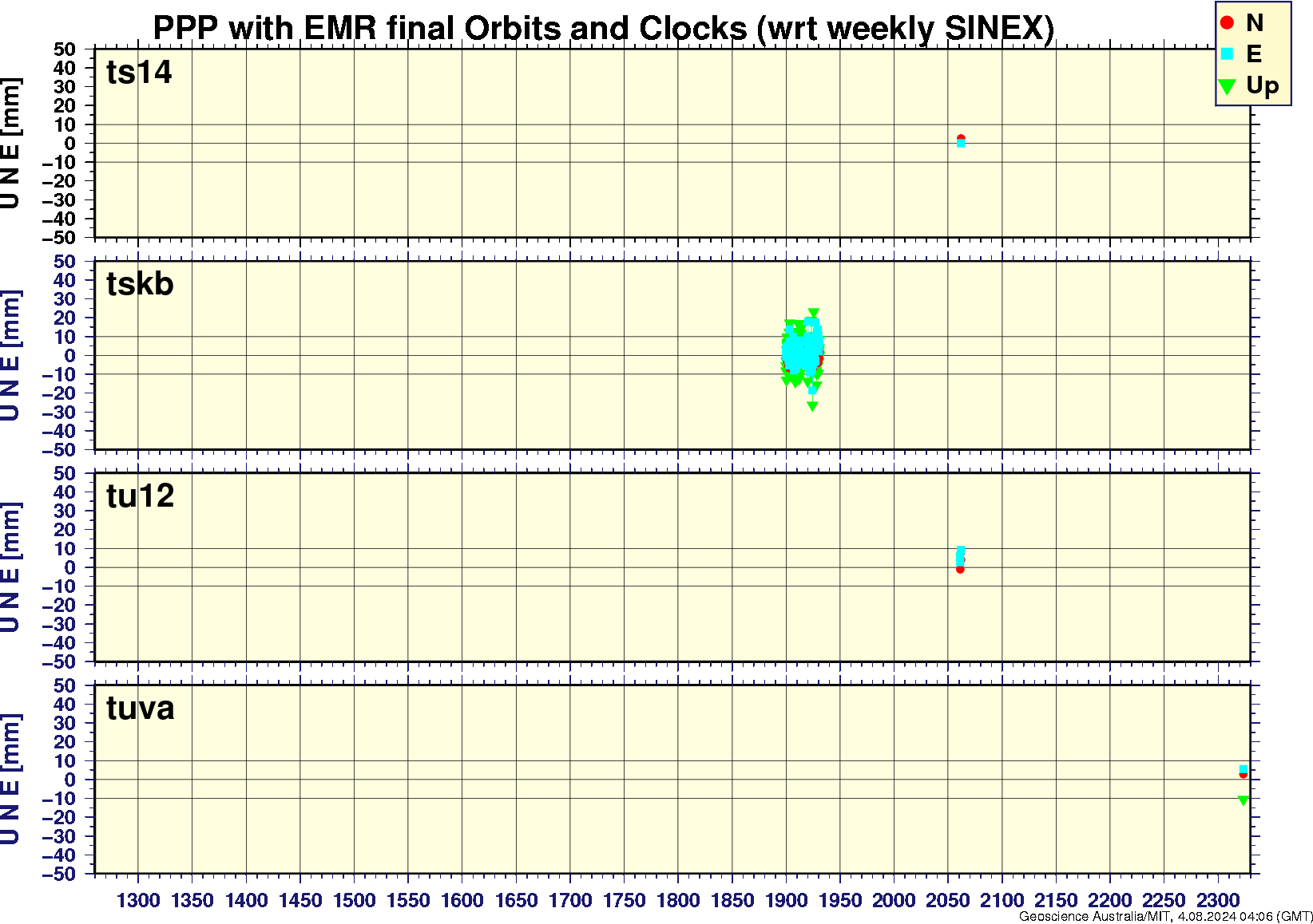 ts14_tskb_tu12_tuva