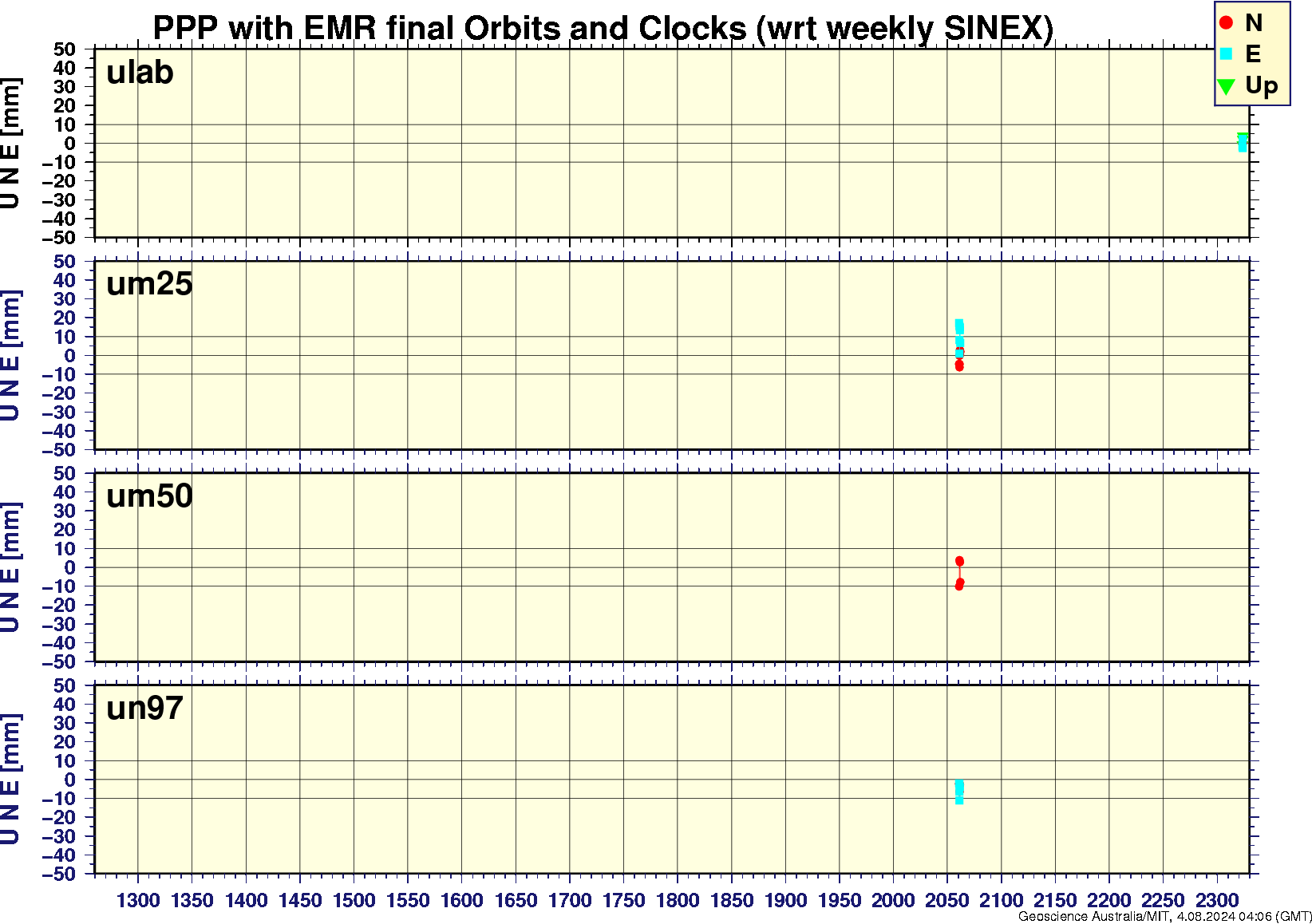 ulab_um25_um50_un97