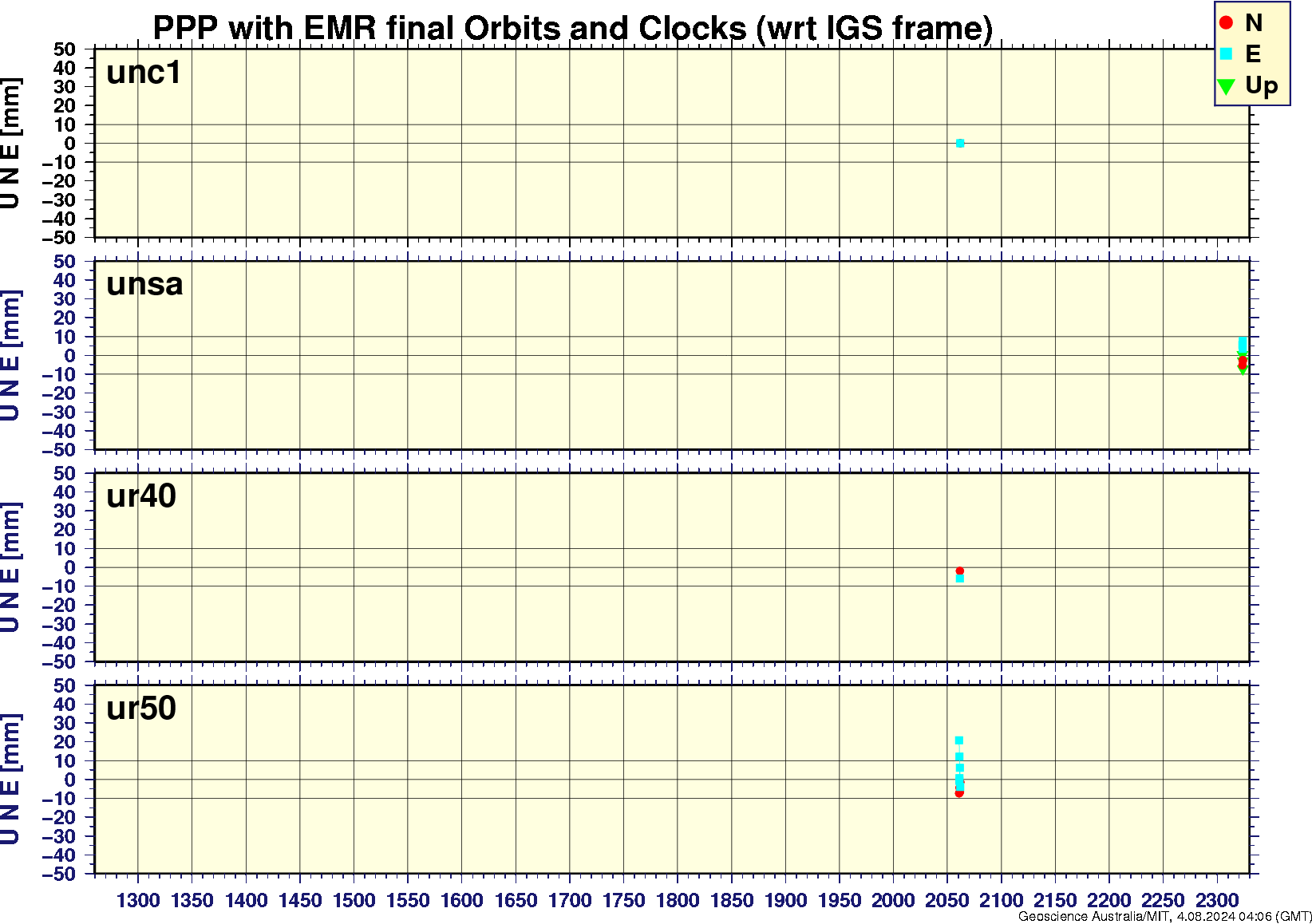 unc1_unsa_ur40_ur50