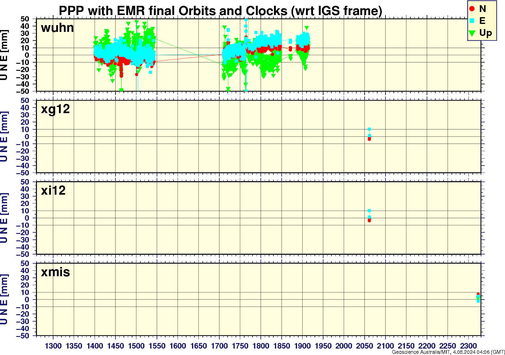 wuhn_xg12_xi12_xmis