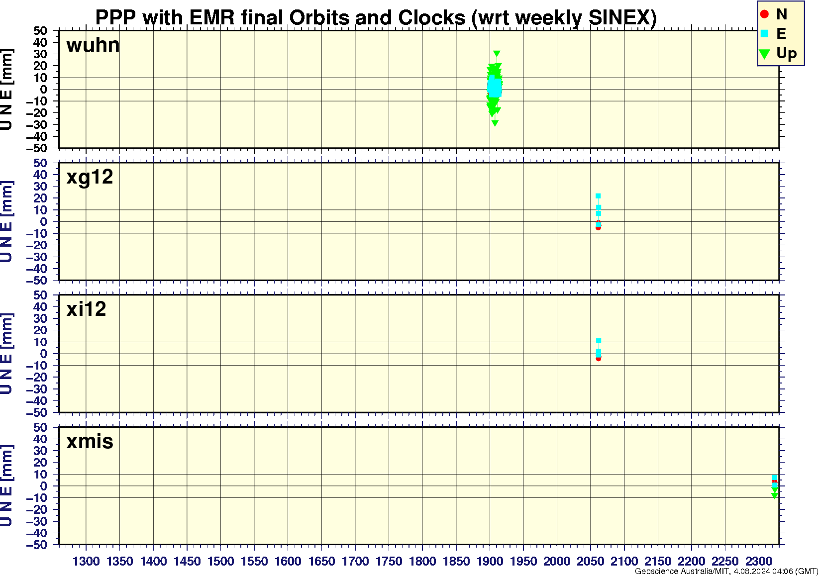 wuhn_xg12_xi12_xmis