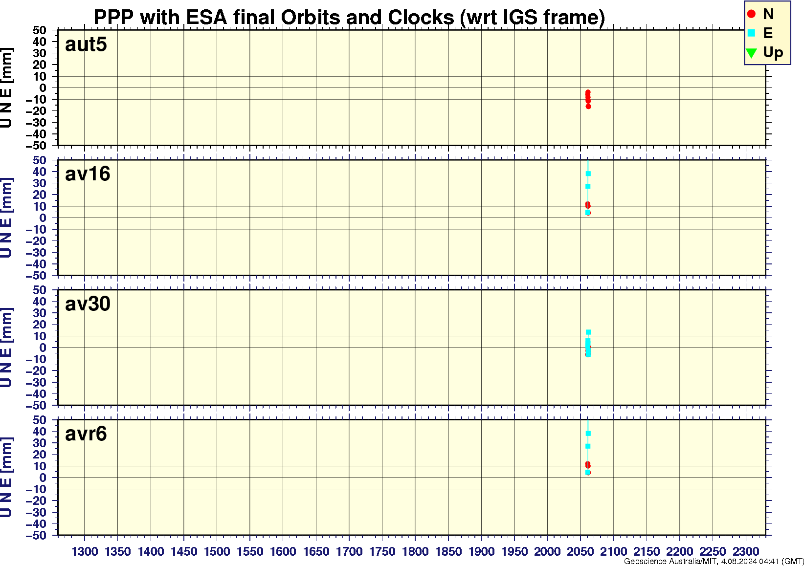 aut5_av16_av30_avr6