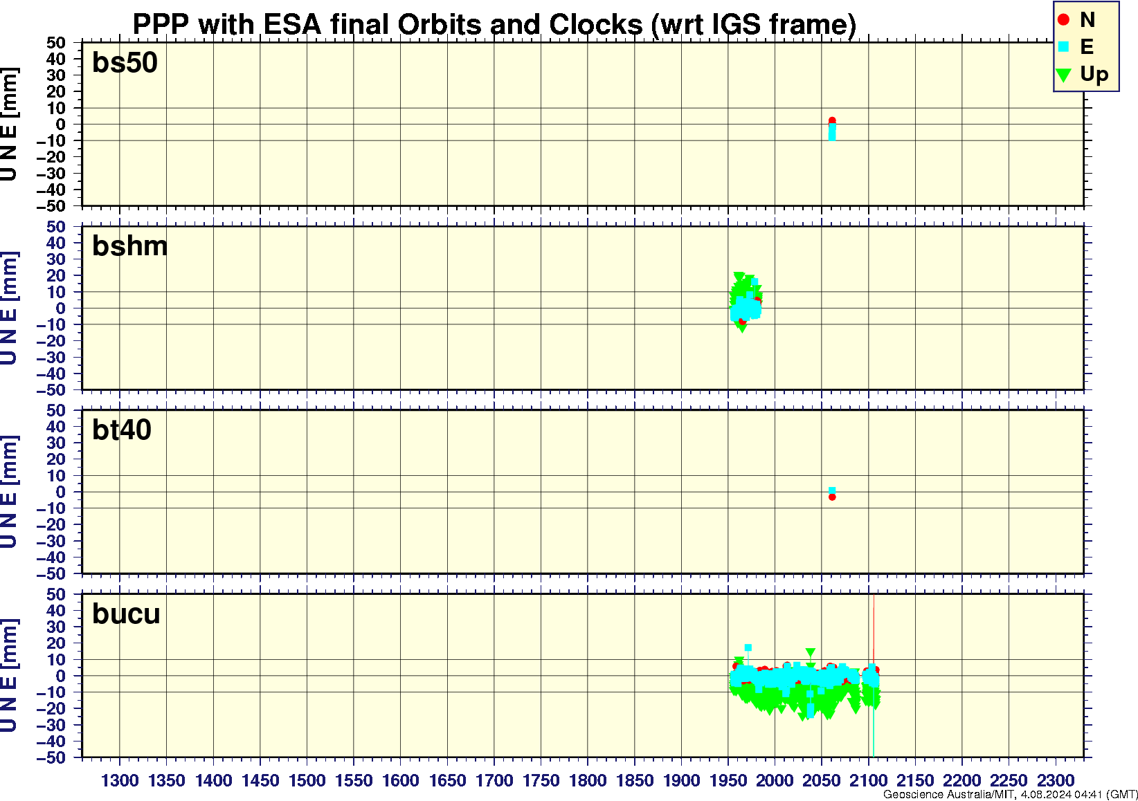 bs50_bshm_bt40_bucu