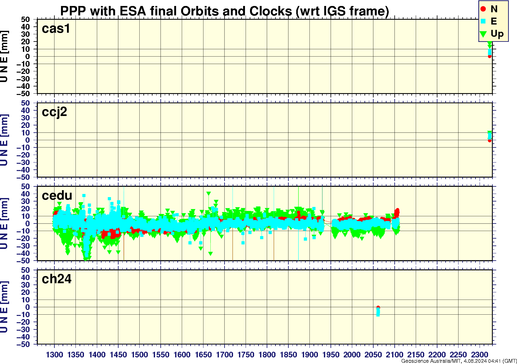 cas1_ccj2_cedu_ch24