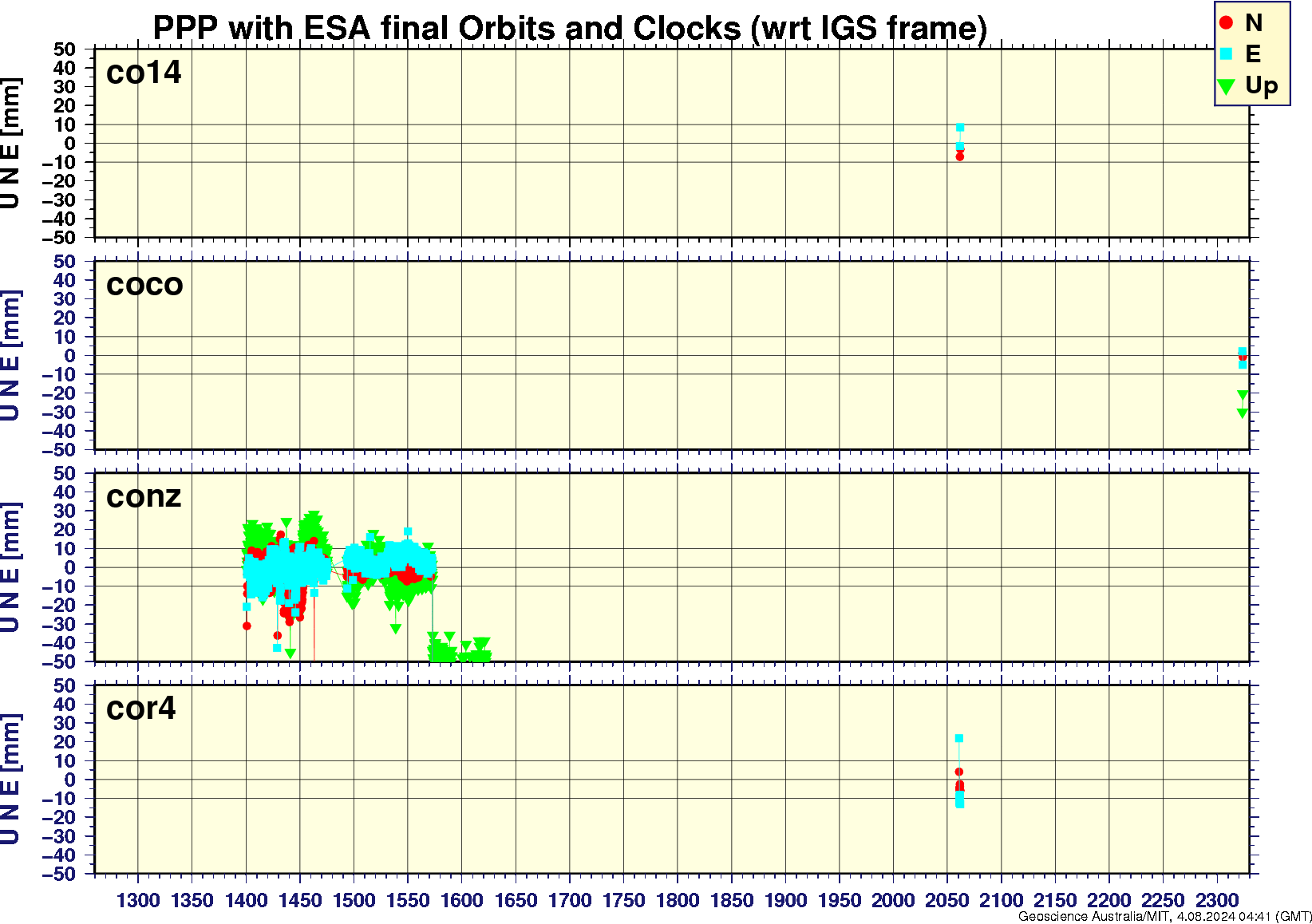 co14_coco_conz_cor4