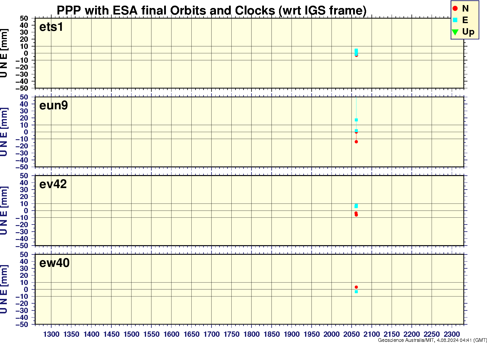 ets1_eun9_ev42_ew40