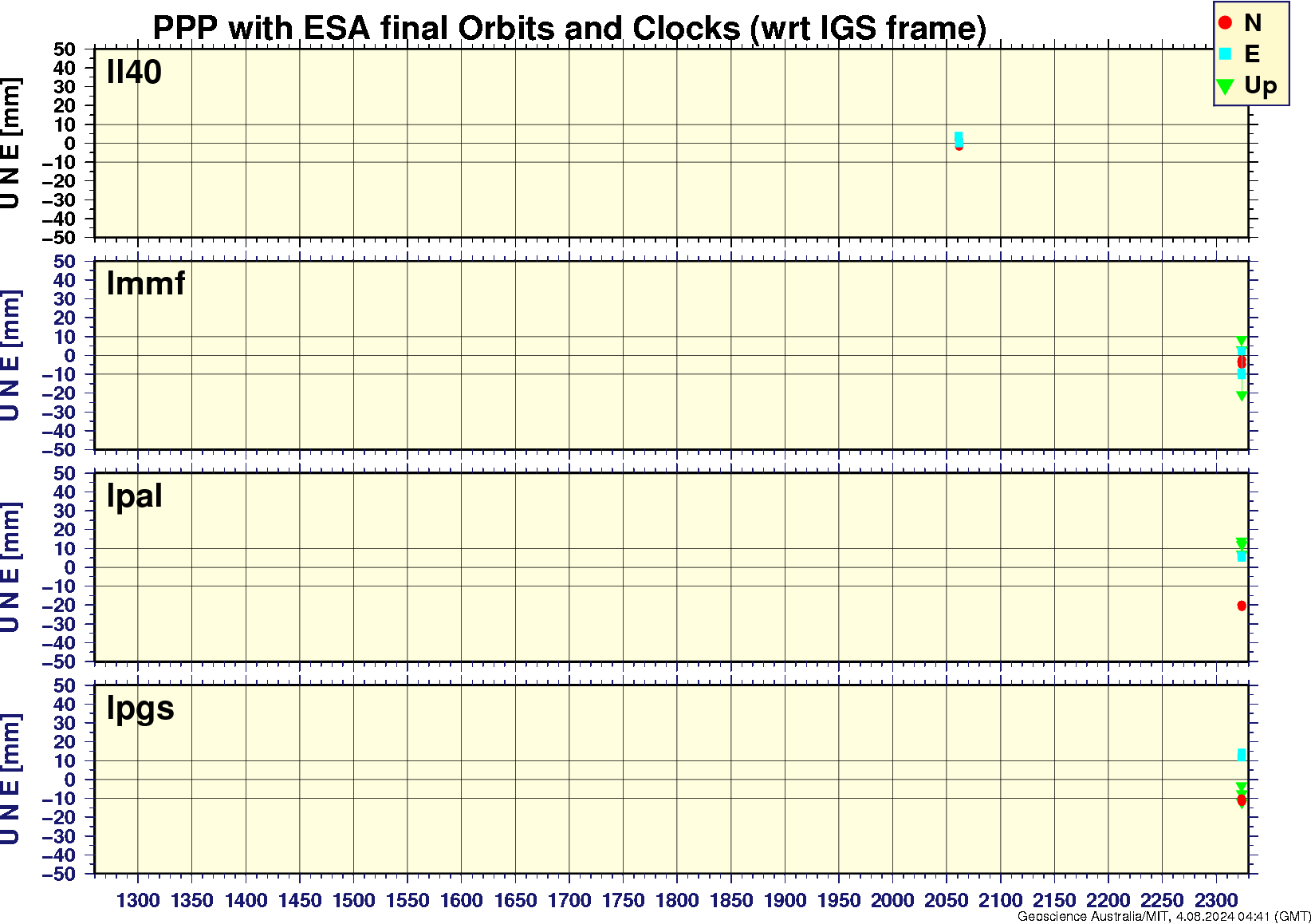 ll40_lmmf_lpal_lpgs