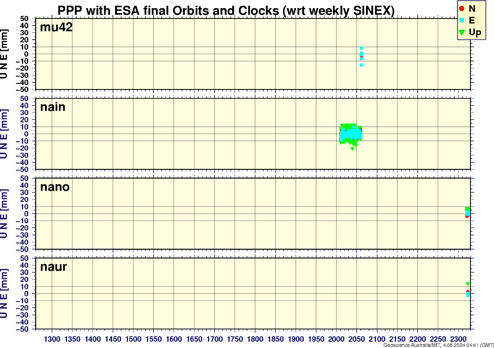 mu42_nain_nano_naur