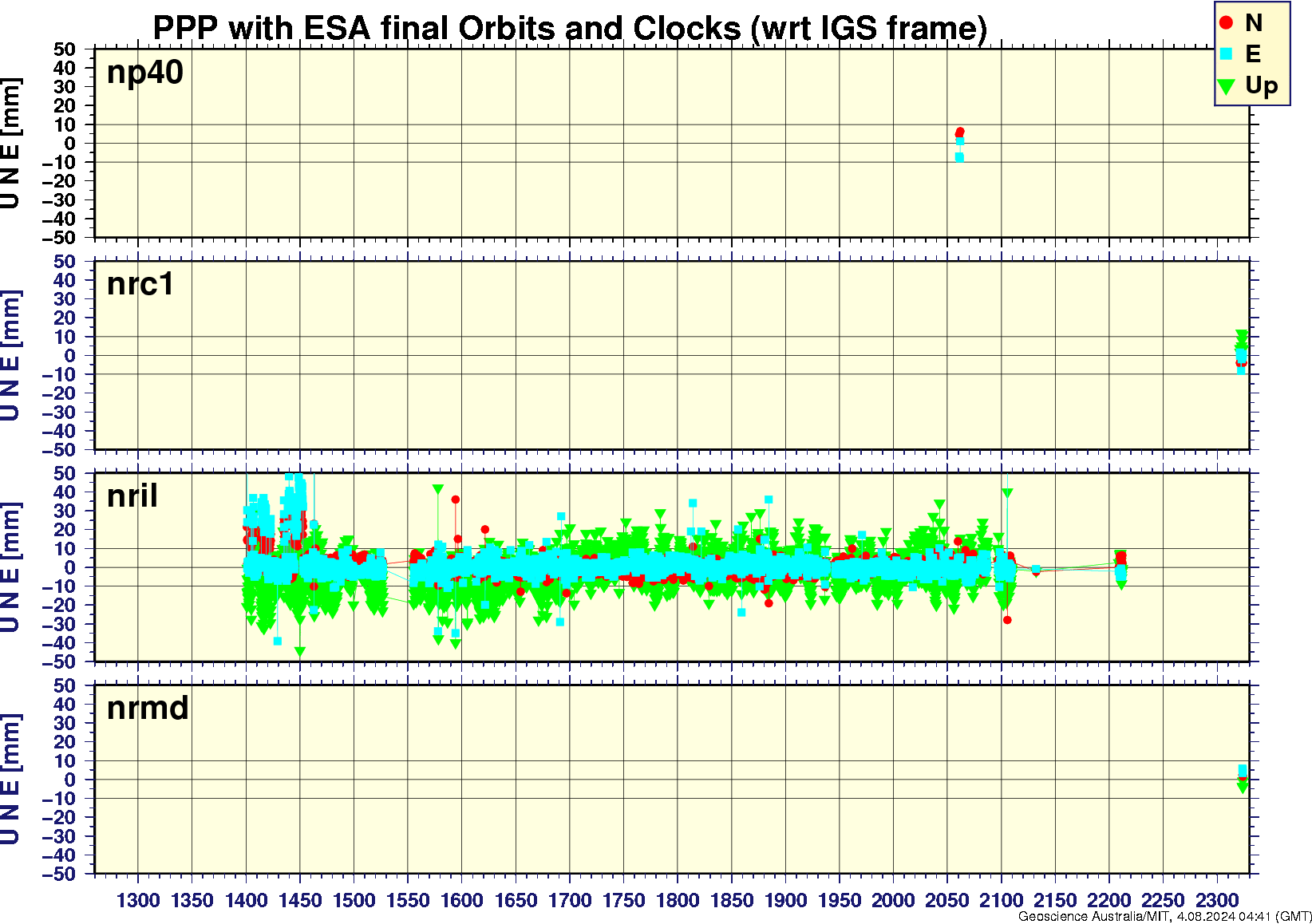 np40_nrc1_nril_nrmd