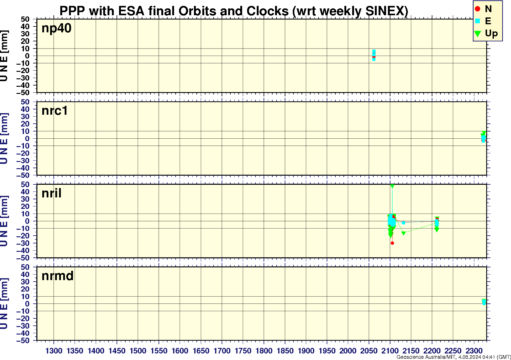 np40_nrc1_nril_nrmd