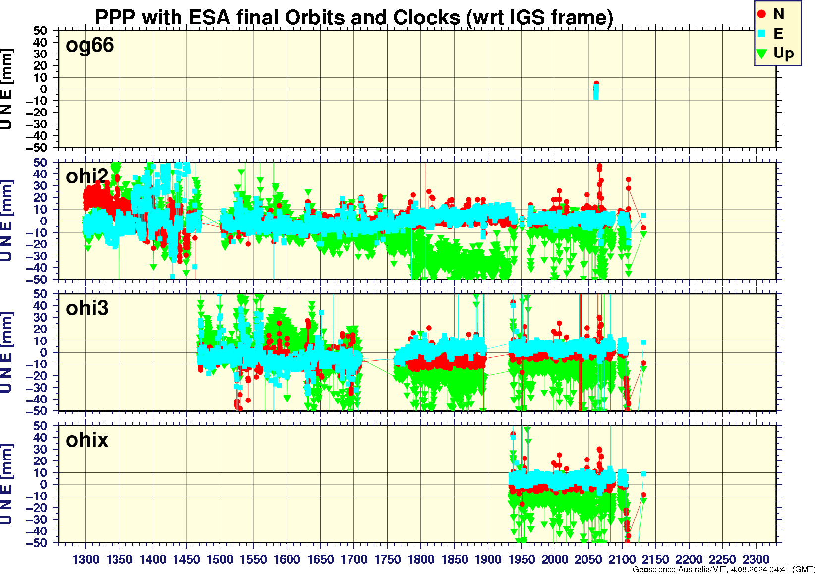 og66_ohi2_ohi3_ohix