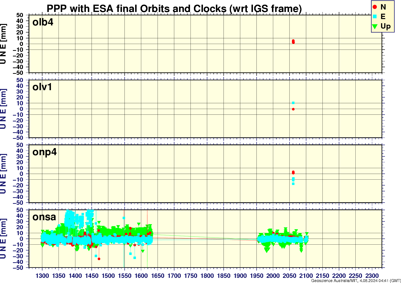 olb4_olv1_onp4_onsa