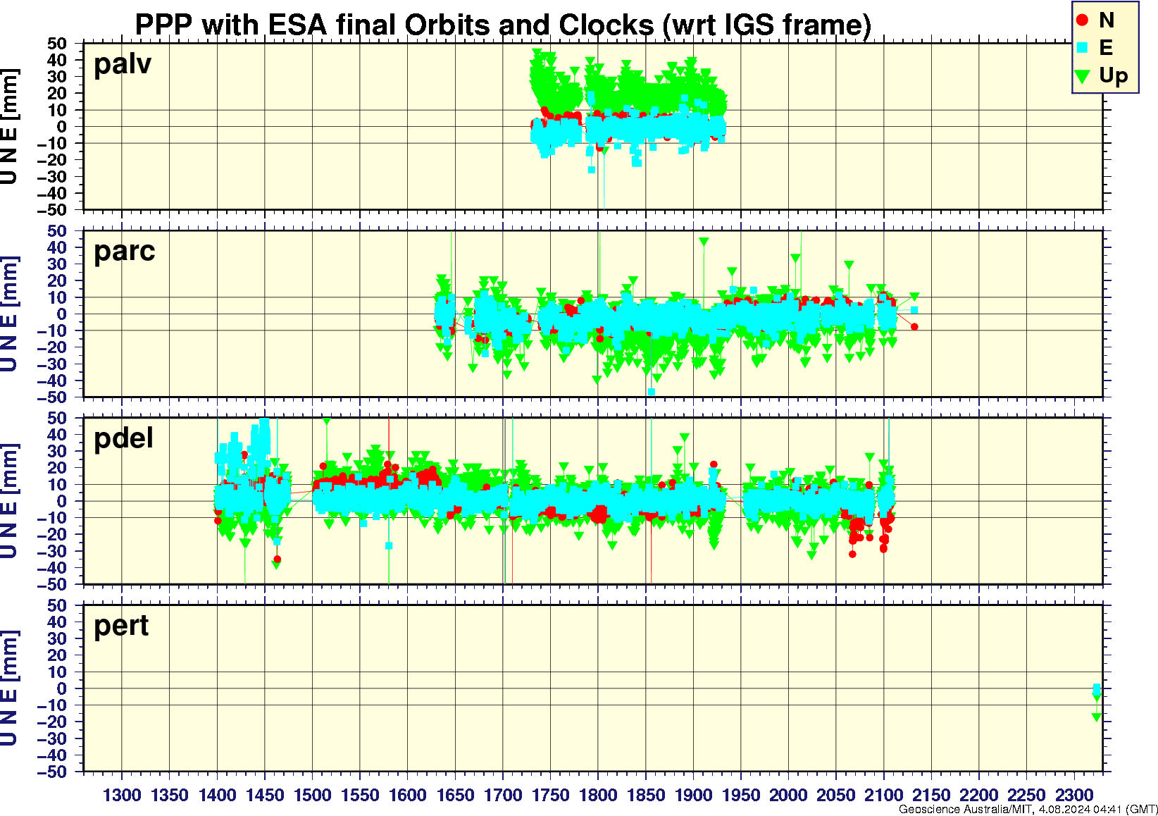 palv_parc_pdel_pert