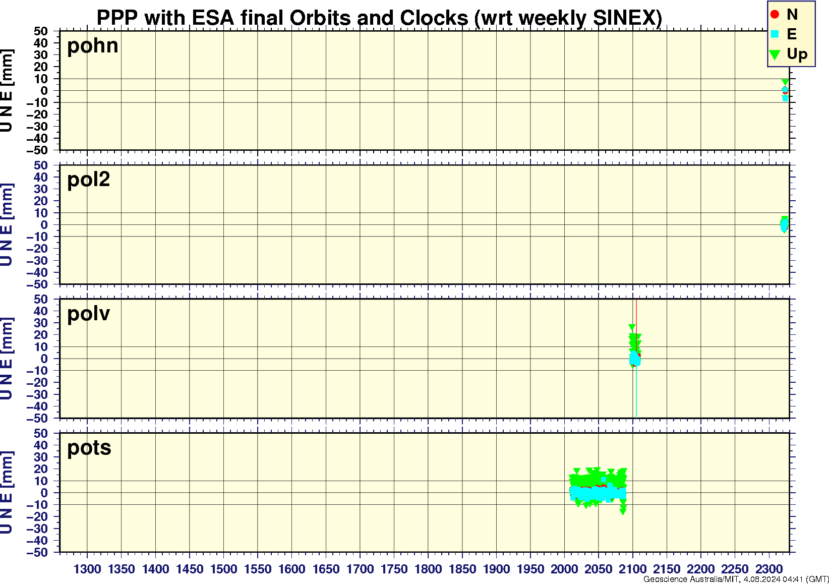 pohn_pol2_polv_pots