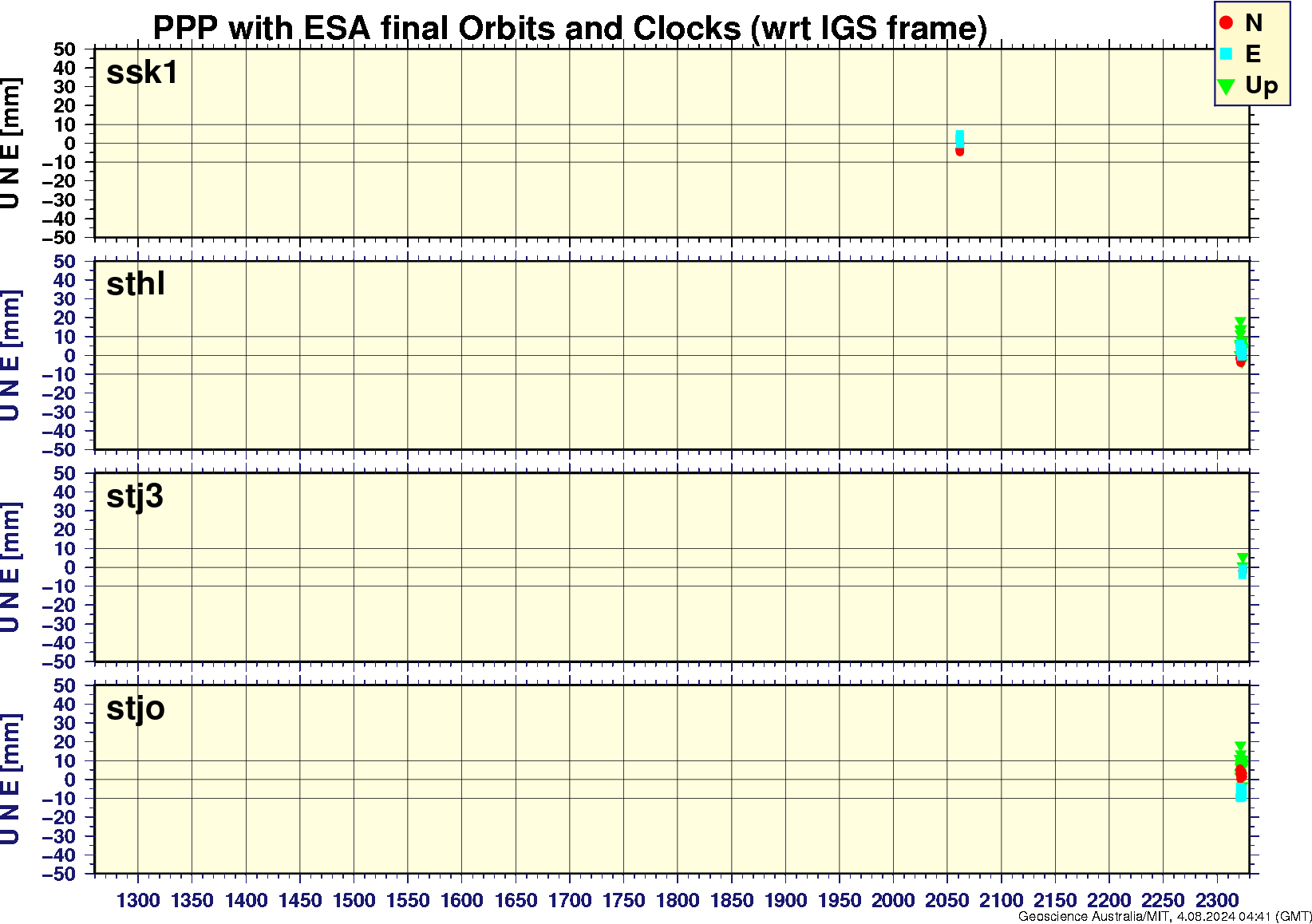 ssk1_sthl_stj3_stjo