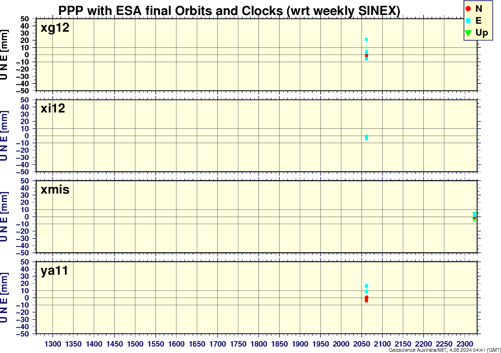 xg12_xi12_xmis_ya11