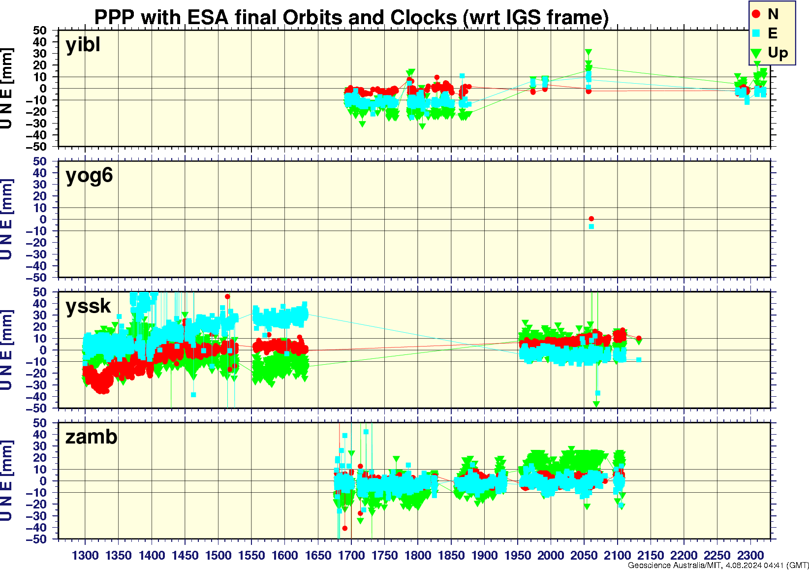 yibl_yog6_yssk_zamb