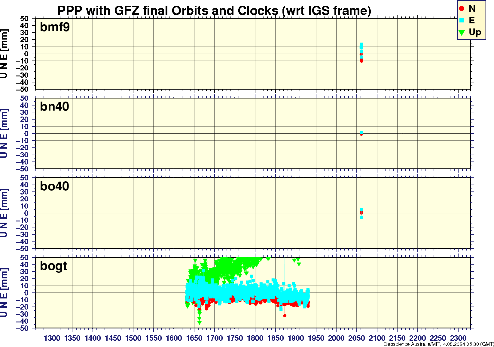 bmf9_bn40_bo40_bogt