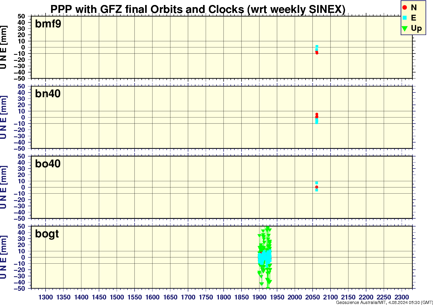 bmf9_bn40_bo40_bogt