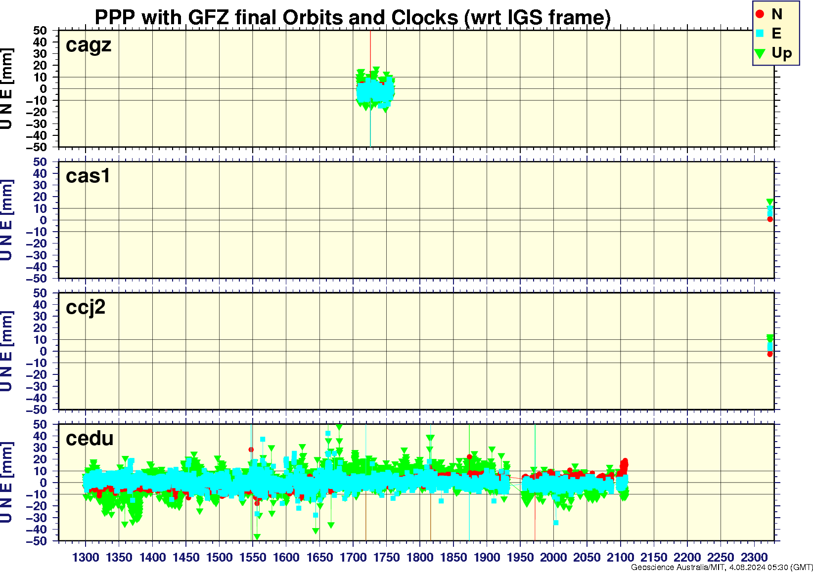 cagz_cas1_ccj2_cedu