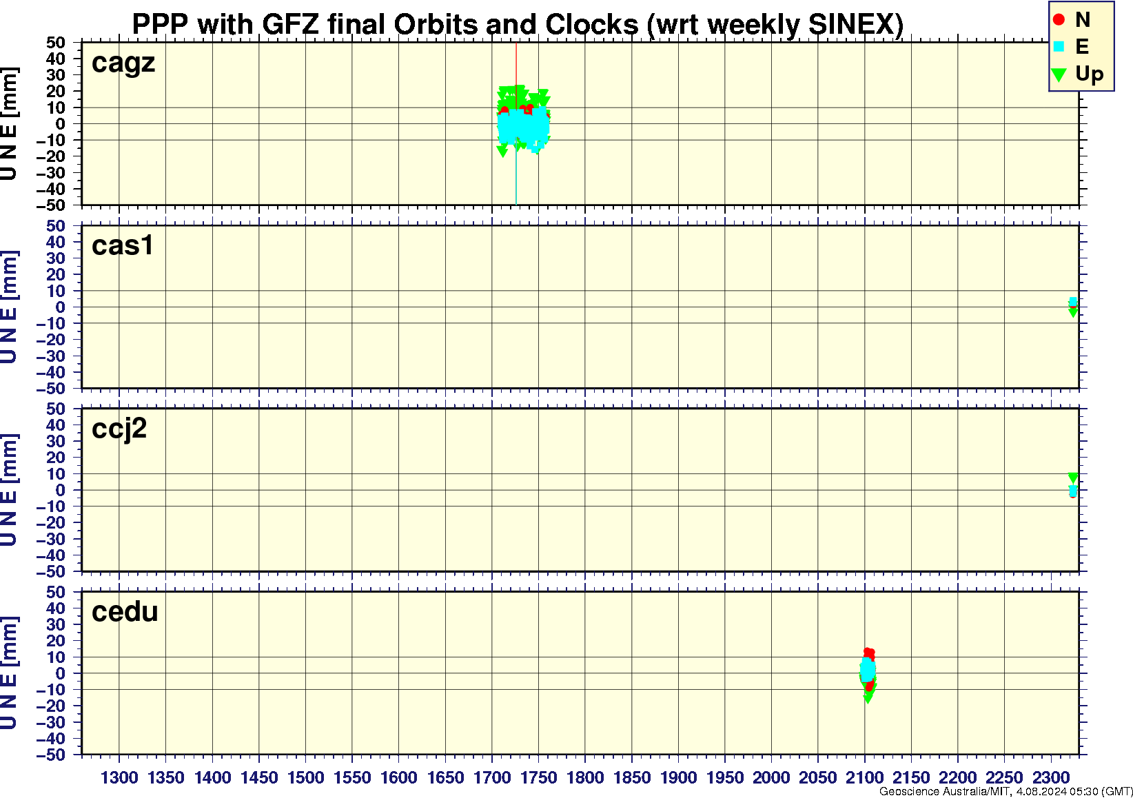 cagz_cas1_ccj2_cedu