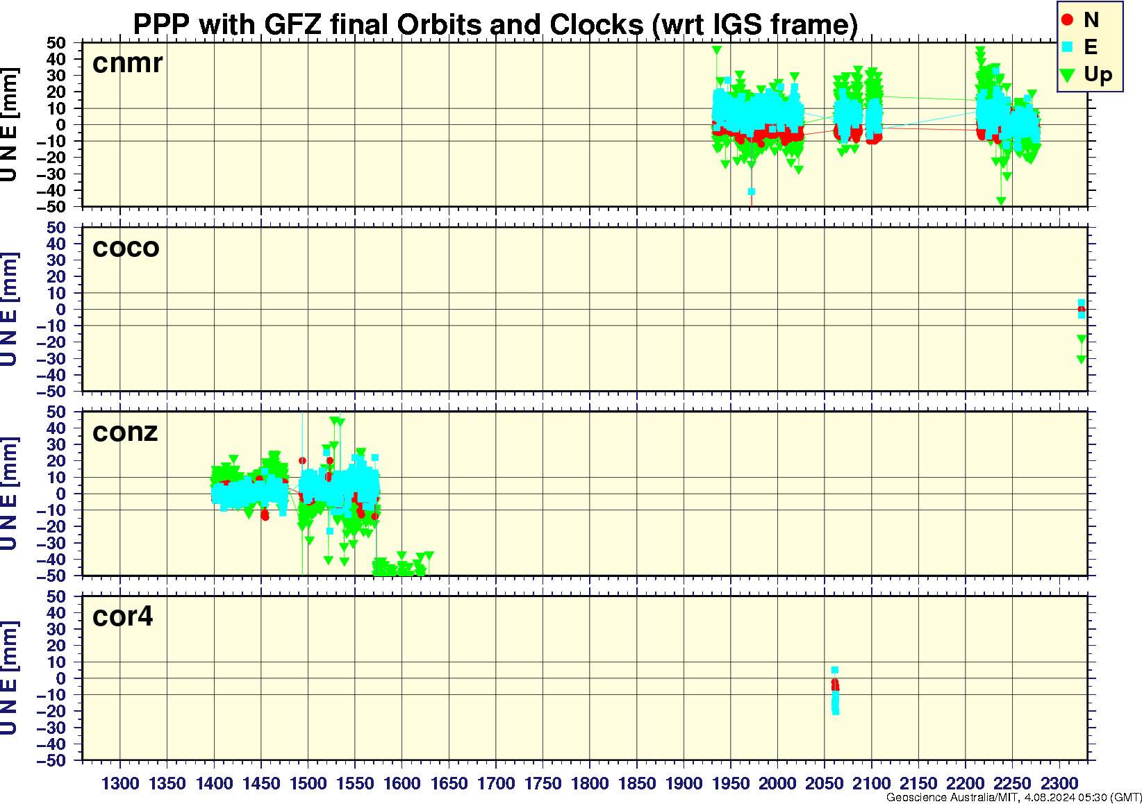 cnmr_coco_conz_cor4