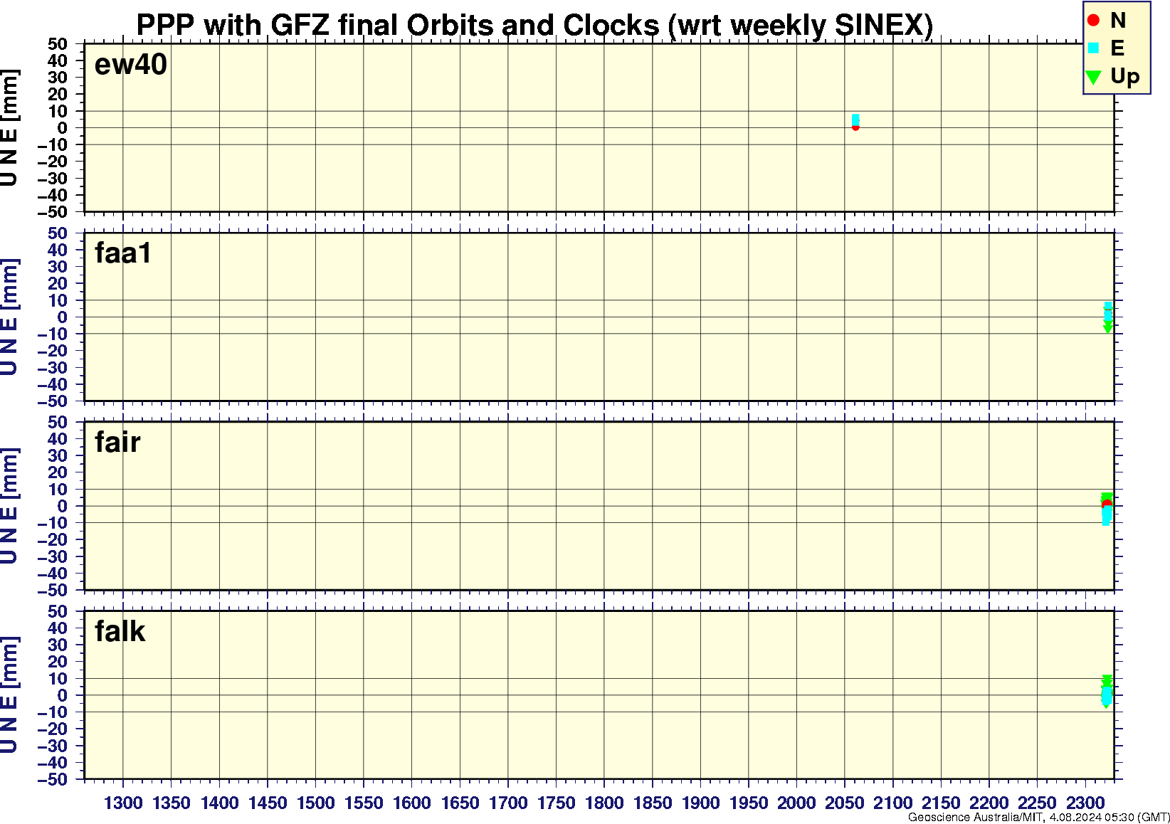 ew40_faa1_fair_falk