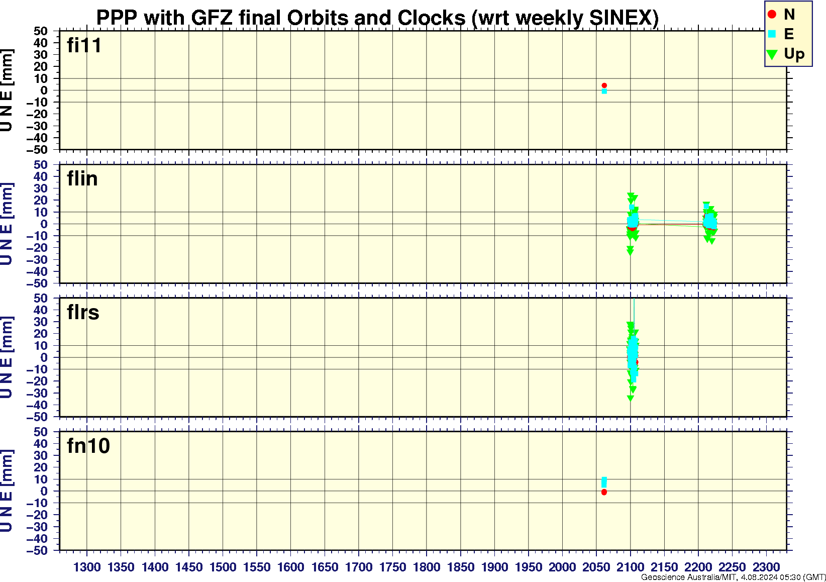 fi11_flin_flrs_fn10