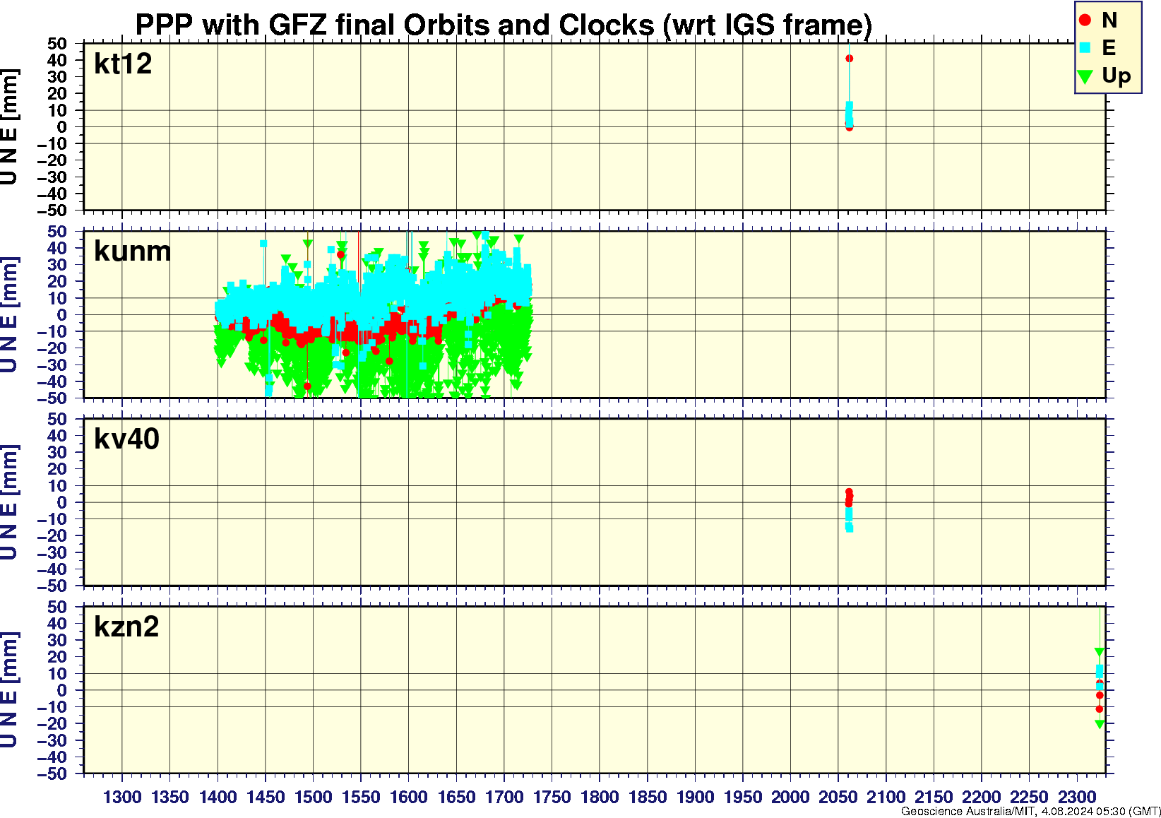 kt12_kunm_kv40_kzn2