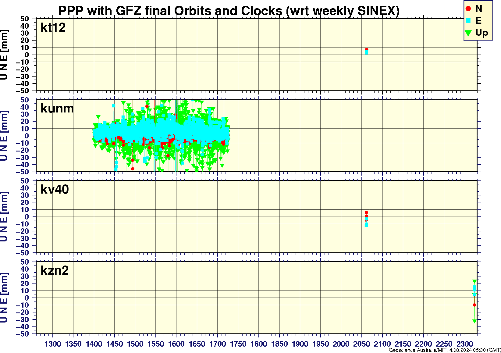 kt12_kunm_kv40_kzn2