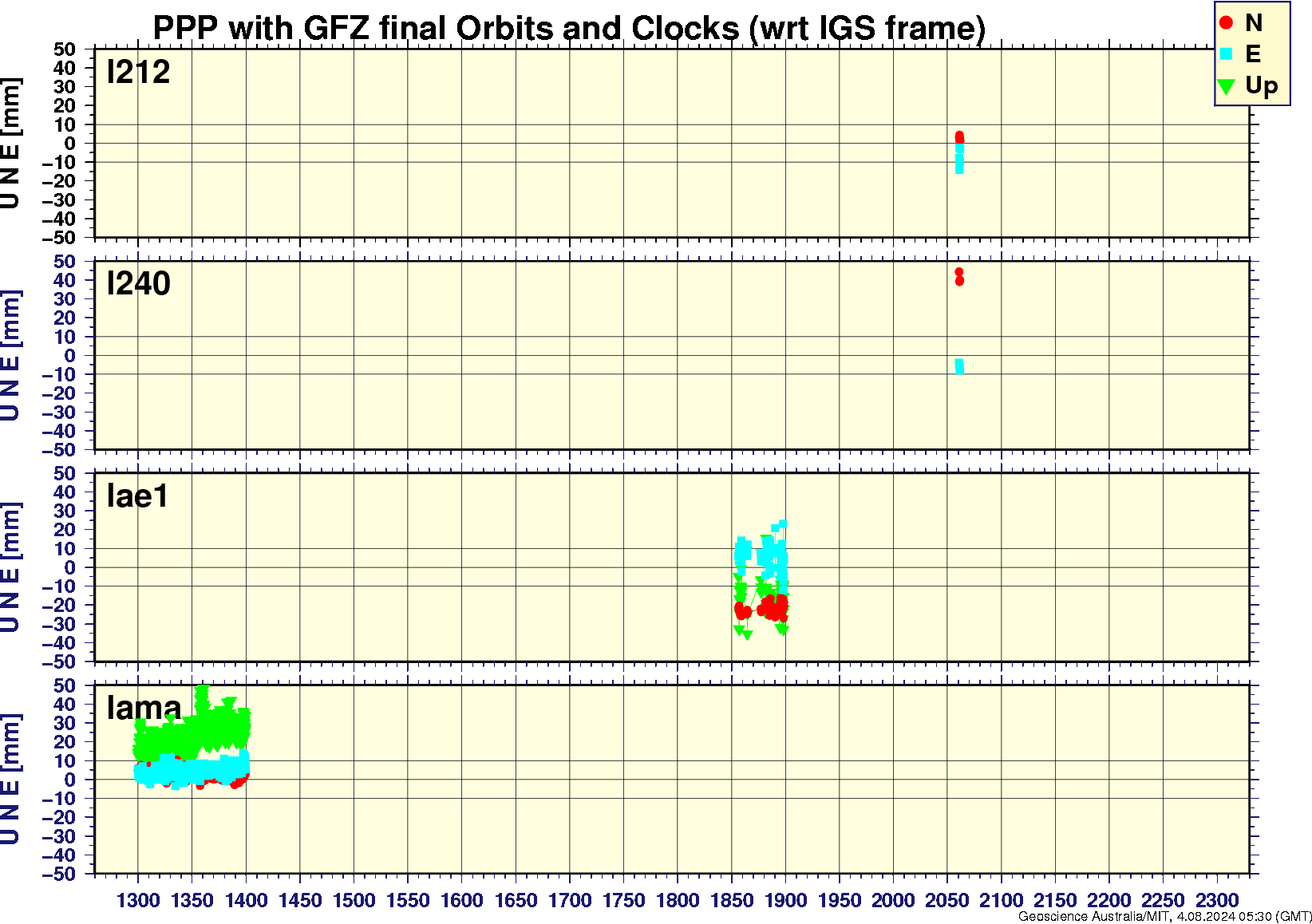 l212_l240_lae1_lama