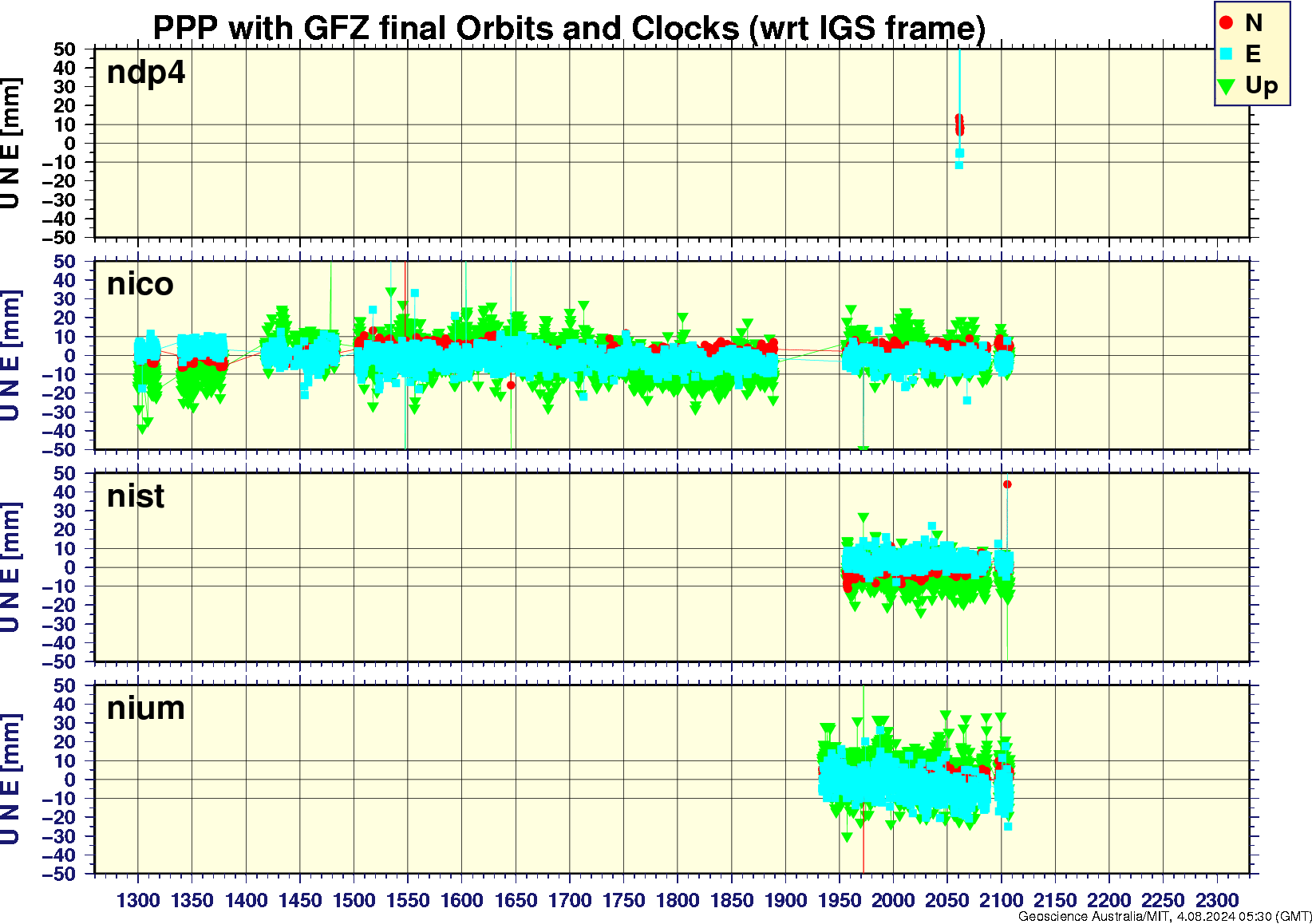 ndp4_nico_nist_nium