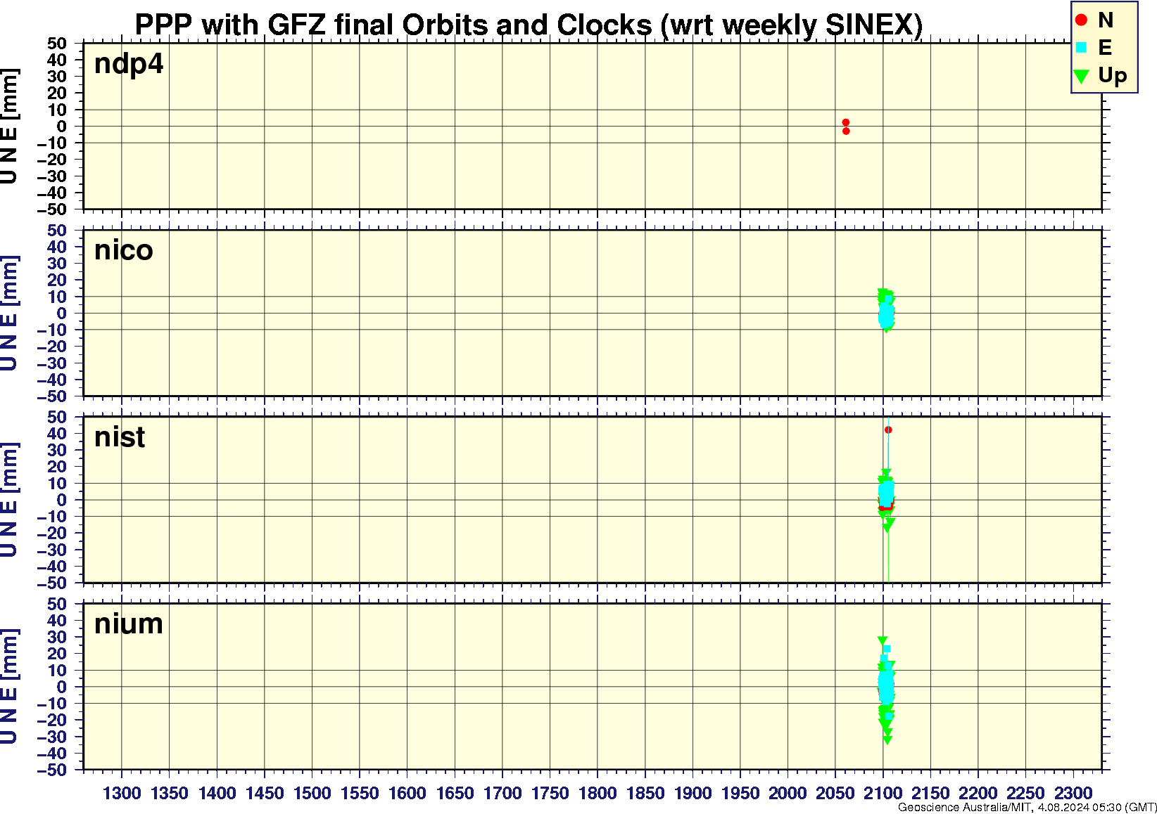 ndp4_nico_nist_nium