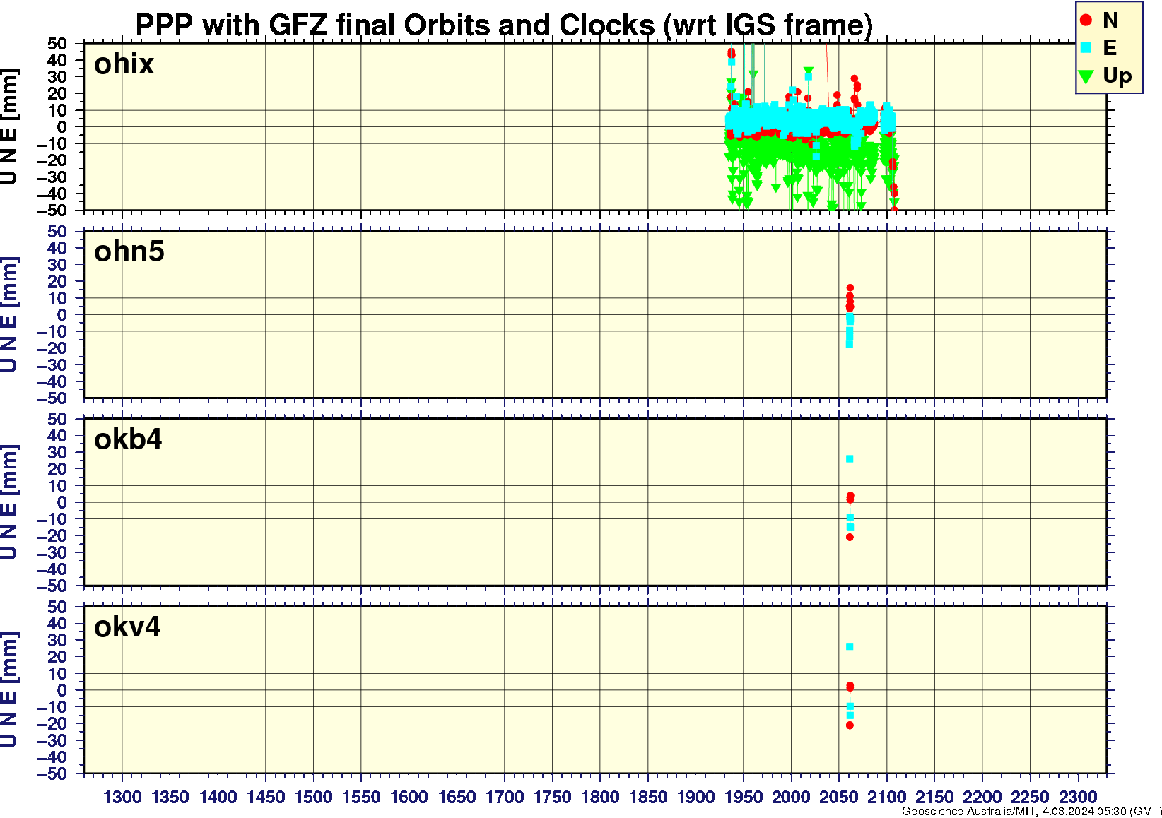 ohix_ohn5_okb4_okv4