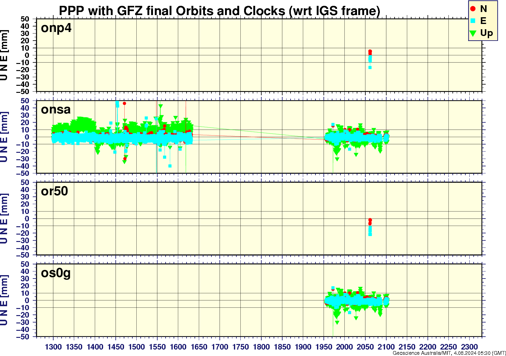 onp4_onsa_or50_os0g