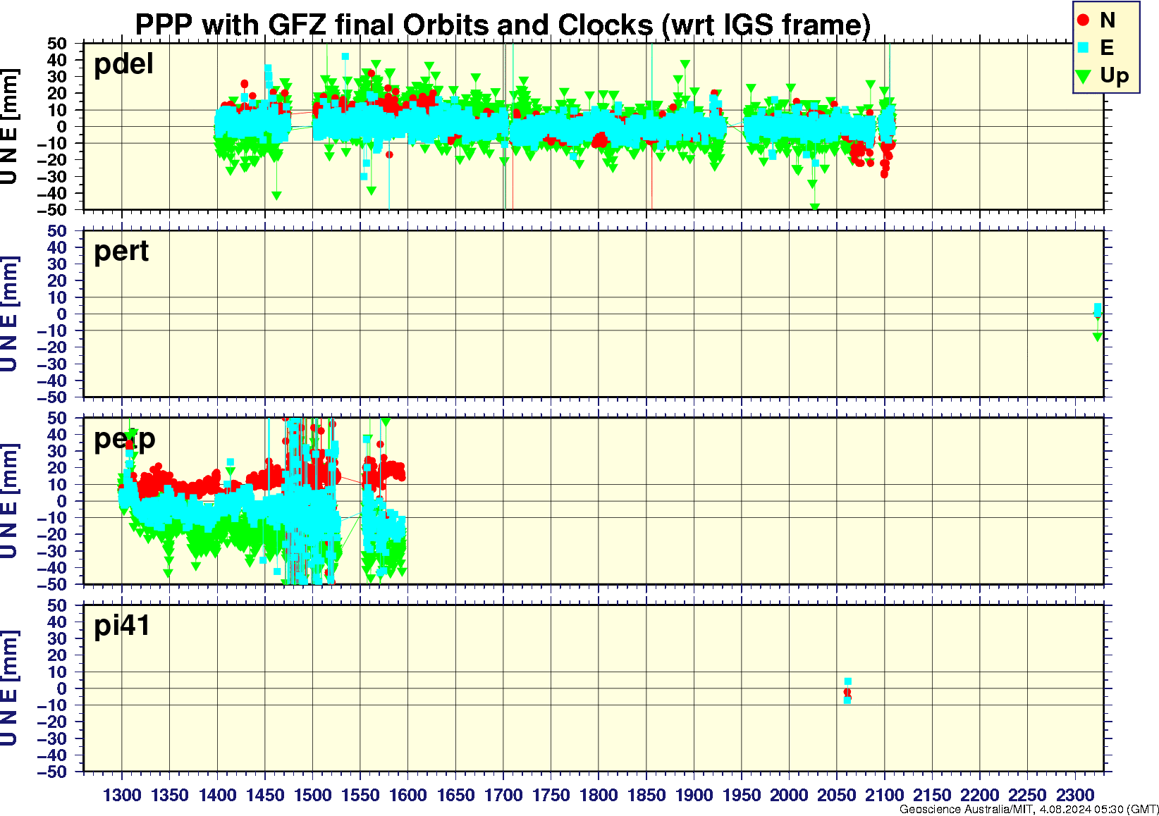 pdel_pert_petp_pi41