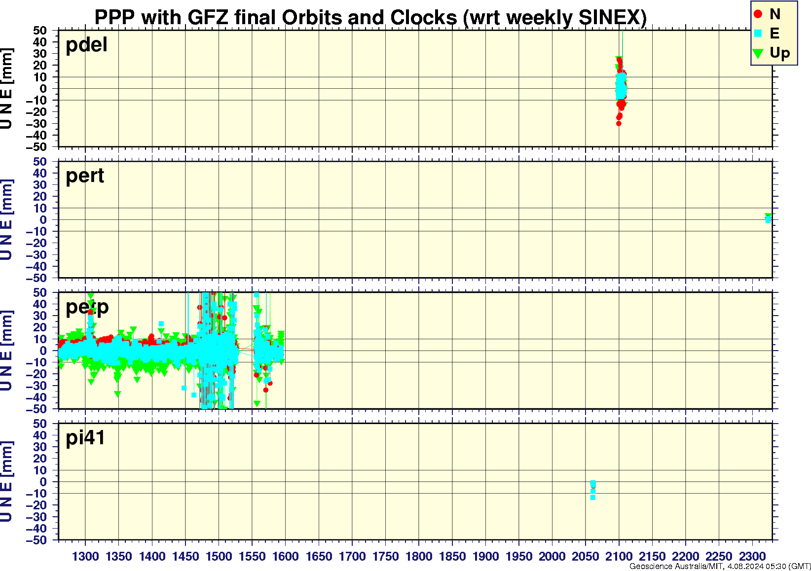 pdel_pert_petp_pi41