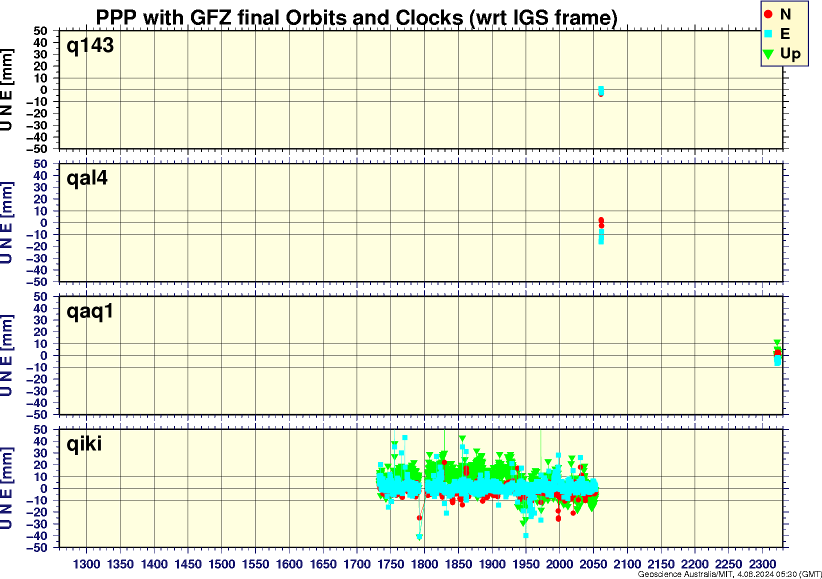 q143_qal4_qaq1_qiki