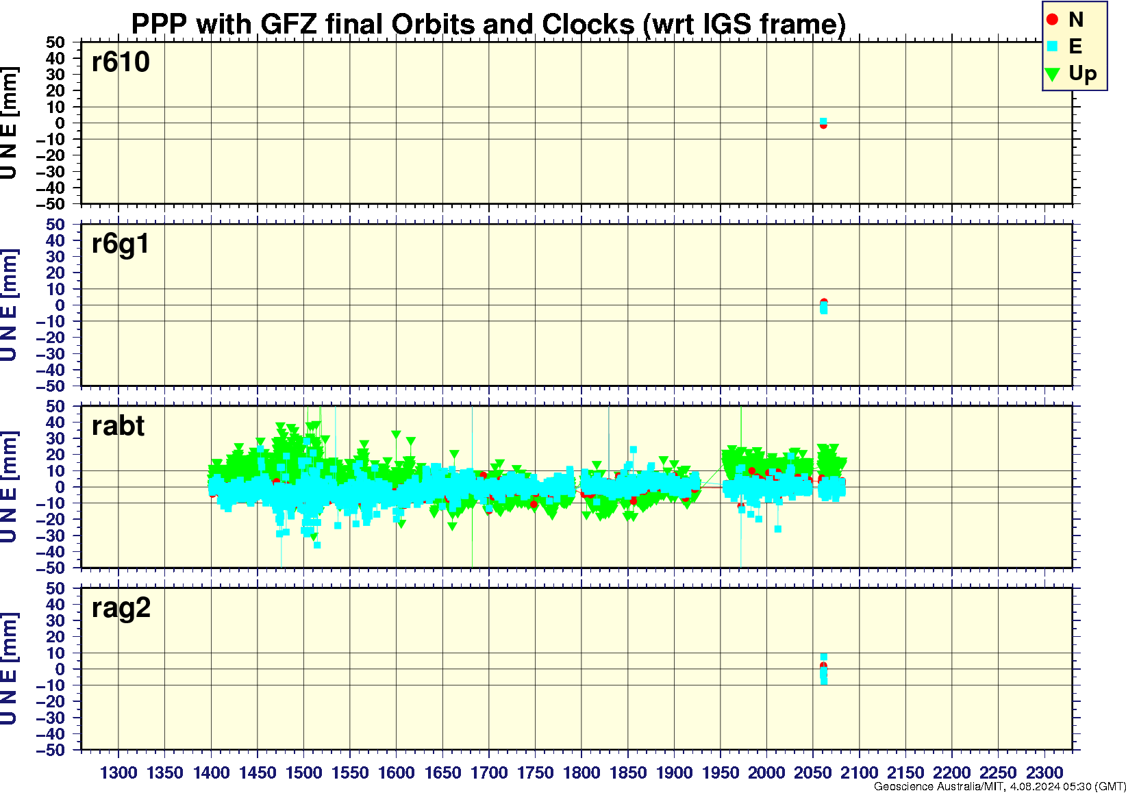 r610_r6g1_rabt_rag2