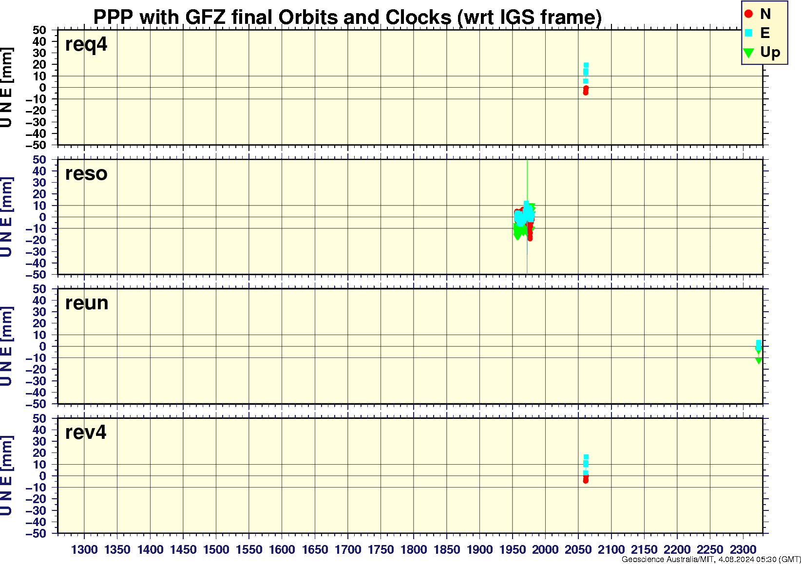 req4_reso_reun_rev4