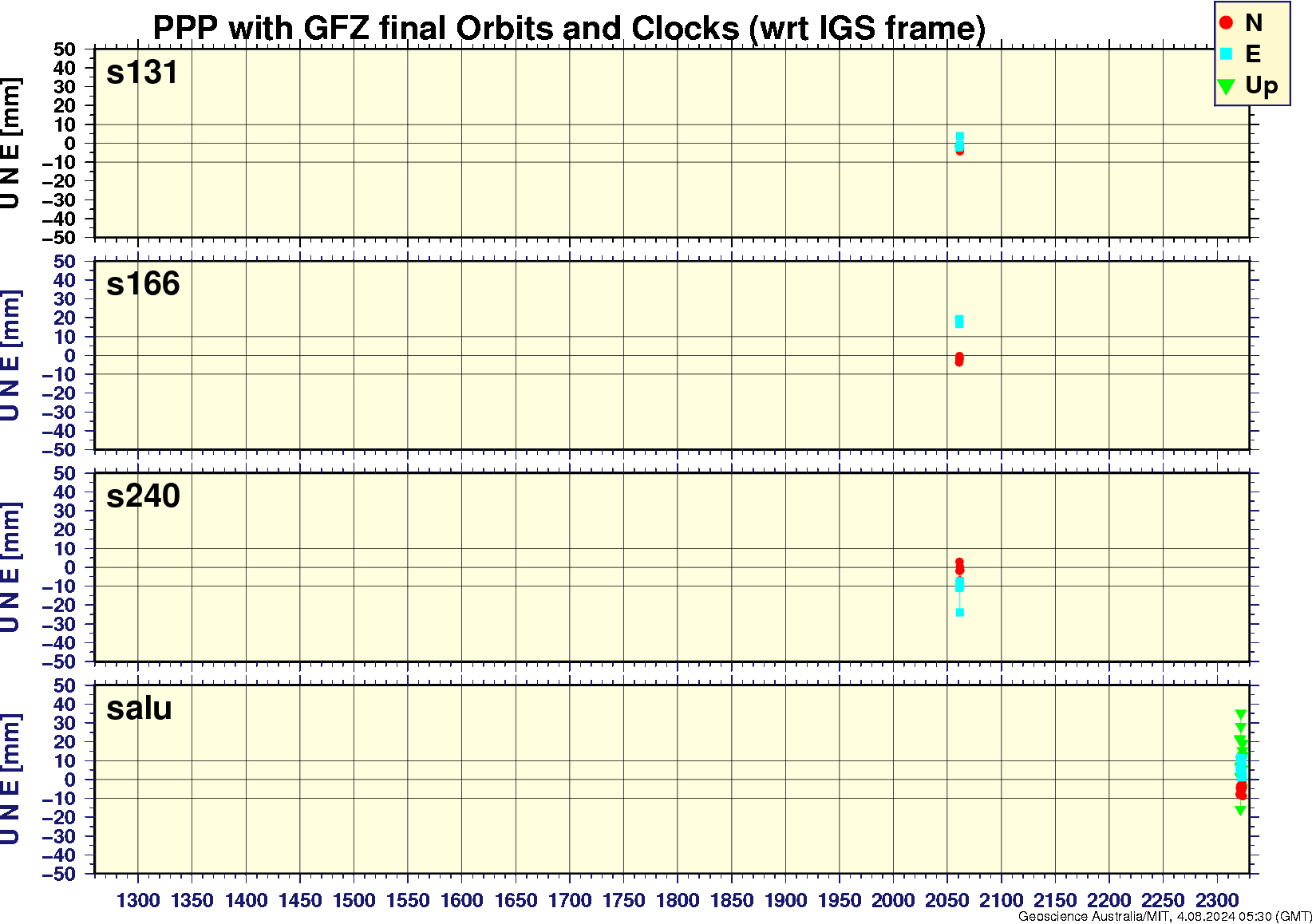 s131_s166_s240_salu