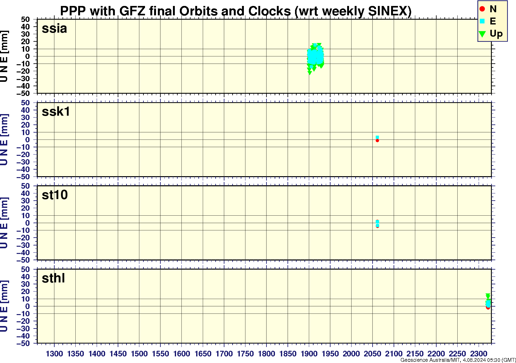 ssia_ssk1_st10_sthl