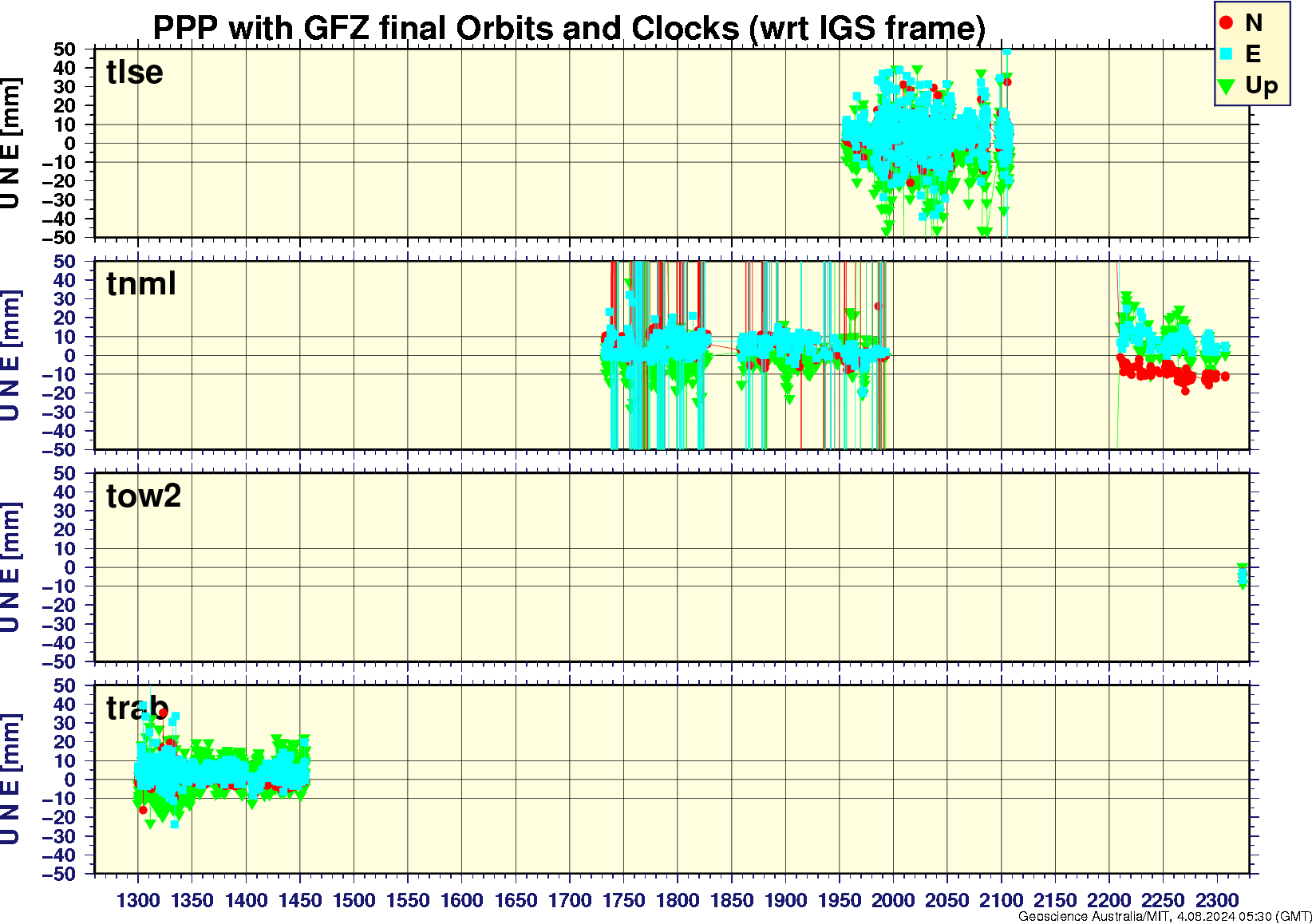 tlse_tnml_tow2_trab