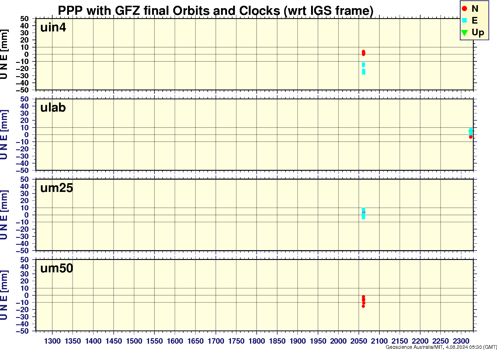 uin4_ulab_um25_um50