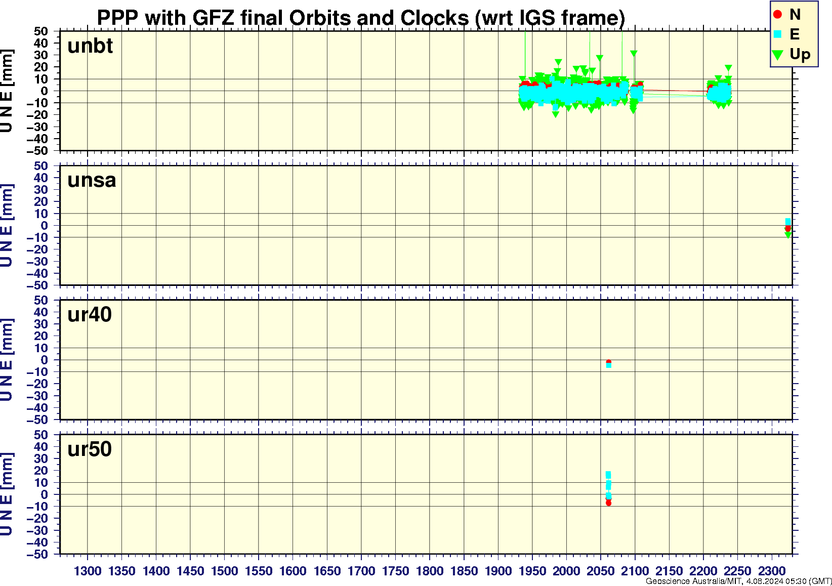 unbt_unsa_ur40_ur50