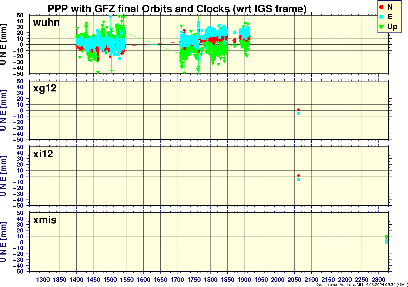 wuhn_xg12_xi12_xmis