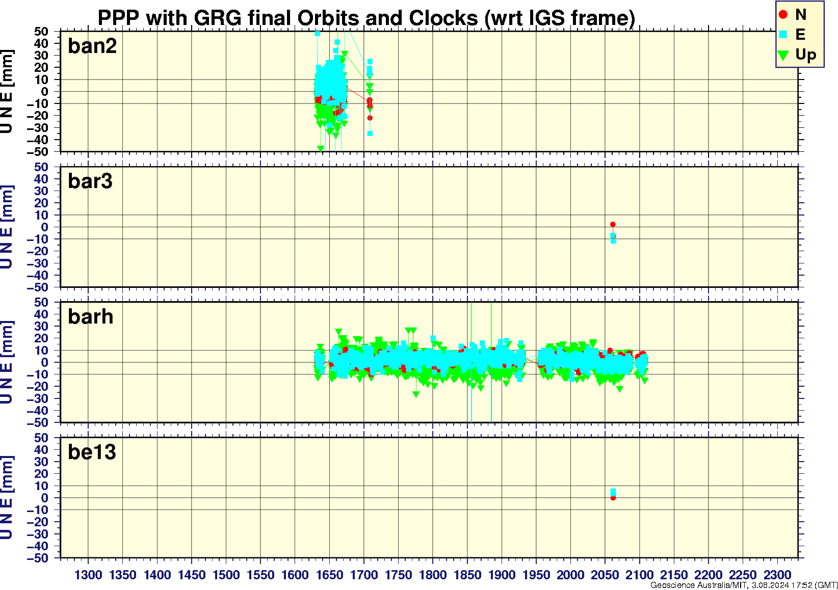 ban2_bar3_barh_be13