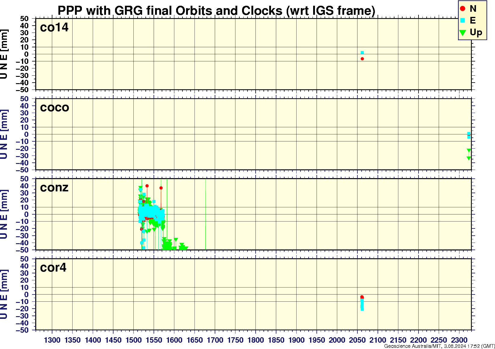 co14_coco_conz_cor4