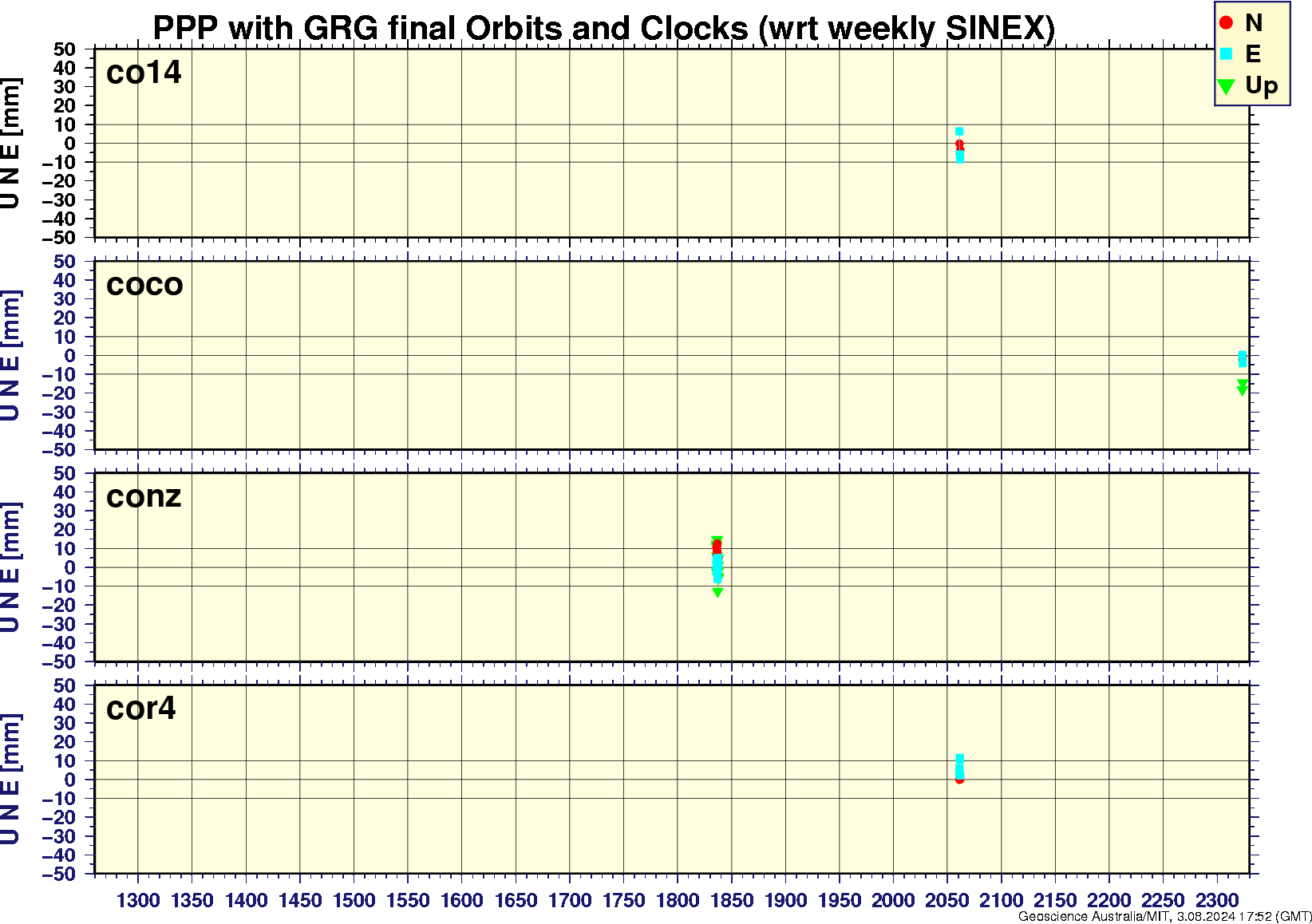 co14_coco_conz_cor4